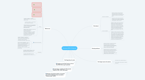 Mind Map: Normas APA VI Edición