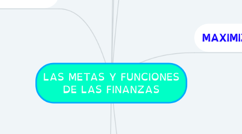 Mind Map: LAS METAS Y FUNCIONES DE LAS FINANZAS