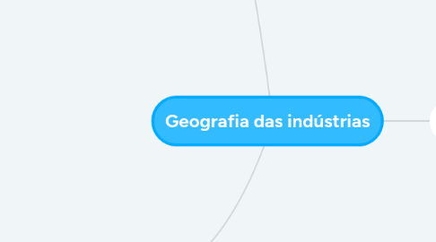 Mind Map: Geografia das indústrias