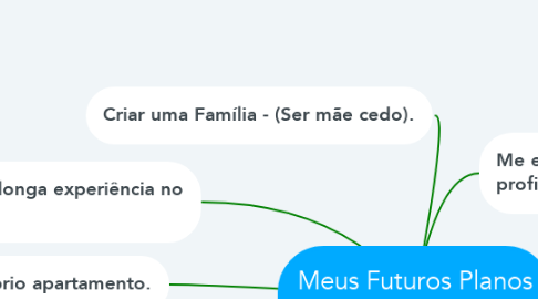 Mind Map: Meus Futuros Planos (Marcella Moura).