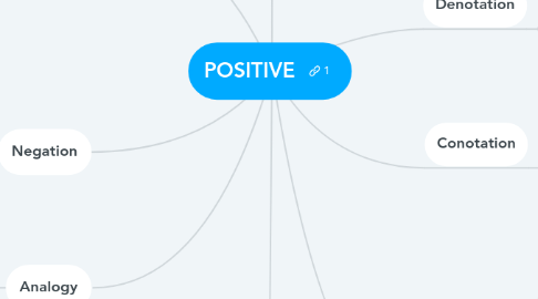 Mind Map: POSITIVE