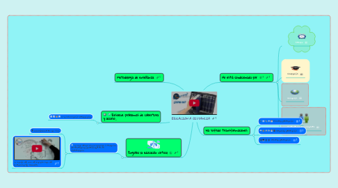 Mind Map: EDUCACIÓN A DISTANCIA