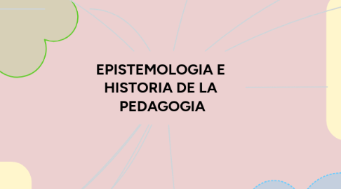 Mind Map: EPISTEMOLOGIA E  HISTORIA DE LA  PEDAGOGIA