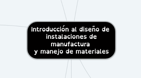 Mind Map: Introducción al diseño de  instalaciones de manufactura  y manejo de materiales