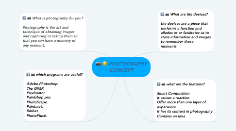 Mind Map: PHOTOGRAPHY CONCEPT