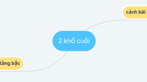 Mind Map: 2 khổ cuối