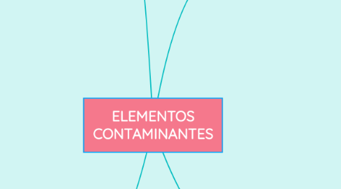 Mind Map: ELEMENTOS CONTAMINANTES