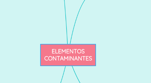 Mind Map: ELEMENTOS CONTAMINANTES