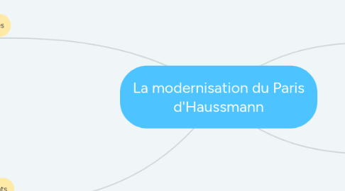 Mind Map: La modernisation du Paris d'Haussmann