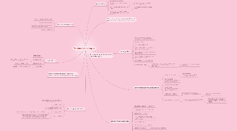 Mind Map: "Funciones de la Lengua"