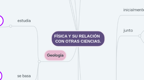 Mind Map: FÍSICA Y SU RELACIÓN CON OTRAS CIENCIAS.