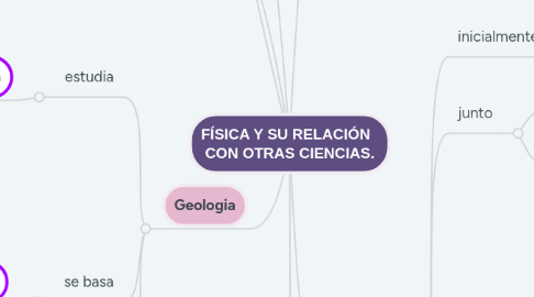 Mind Map: FÍSICA Y SU RELACIÓN   CON OTRAS CIENCIAS.