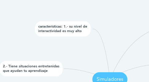 Mind Map: Simuladores