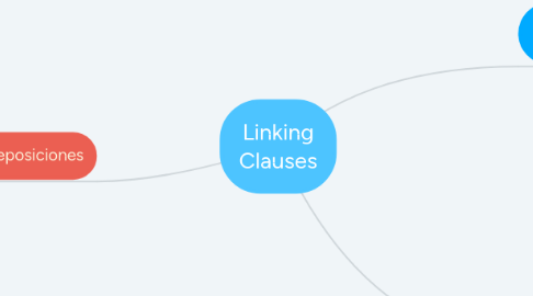 Mind Map: Linking Clauses