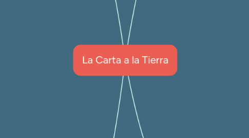 Mind Map: La Carta a la Tierra