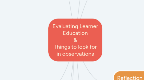 Mind Map: Evaluating Learner Education & Things to look for in observations