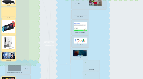 Mind Map: Media Convergence + Participatory Culture (by Angeline Morrobel & Nicholas Lieberthal)
