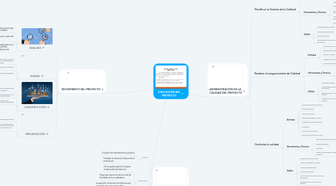 Mind Map: EJECUCUÓN DEL PROYECTO