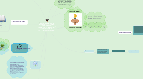 Mind Map: CONSEPTUALIZACIONES BÁSICAS DE LA EDUCACIÓN -MODALIDADES DE EDUCACIÓN -ESTRATEGIAS INSTITUCIONALES- ESTRATEGIAS PERSONALES.