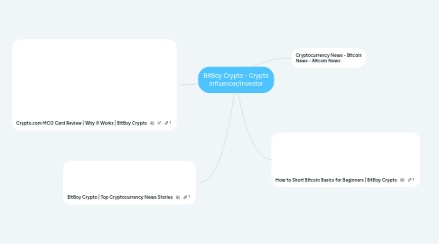 Mind Map: BitBoy Crypto - Crypto Influencer/Investor