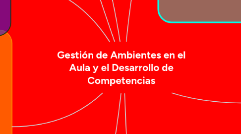 Mind Map: Gestión de Ambientes en el Aula y el Desarrollo de Competencias