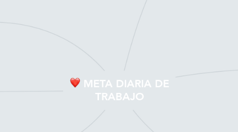 Mind Map: META DIARIA DE TRABAJO