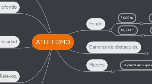 Mind Map: ATLETISMO