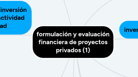 Mind Map: formulación y evaluación financiera de proyectos privados (1)