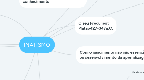 Mind Map: INATISMO