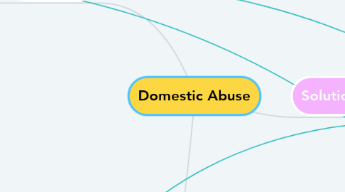 Mind Map: Domestic Abuse