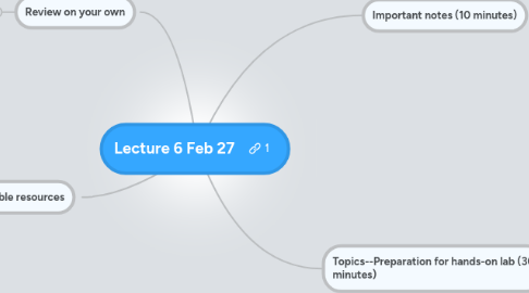 Mind Map: Lecture 6 Feb 27
