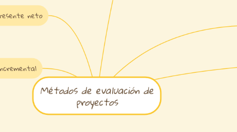 Mind Map: Introducción a la lógica, función del pensamiento y el lenguaje