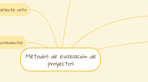 Mind Map: Métodos de evaluación de proyectos