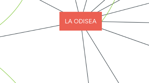 Mind Map: LA ODISEA