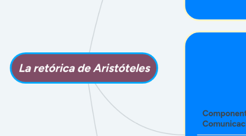 Mind Map: La retórica de Aristóteles