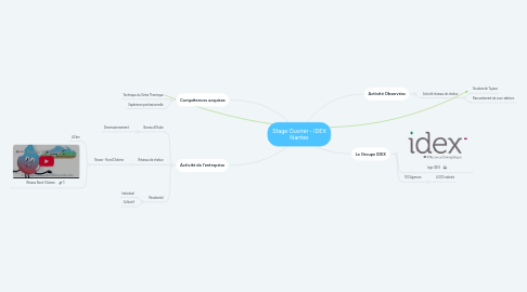 Mind Map: Stage Ouvrier - IDEX Nantes