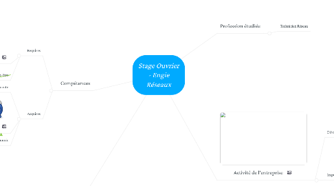 Mind Map: Stage Ouvrier - Engie Réseaux