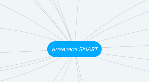 Mind Map: ยุทธศาสตร์ SMART