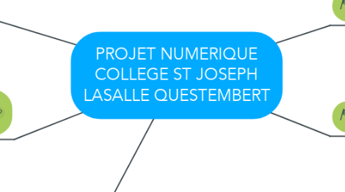 Mind Map: PROJET NUMERIQUE COLLEGE ST JOSEPH LASALLE QUESTEMBERT