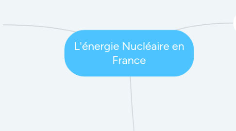 Mind Map: L'énergie Nucléaire en France