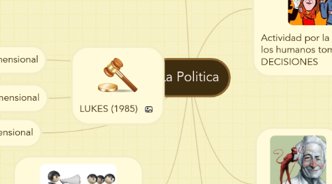 Mind Map: La Politica