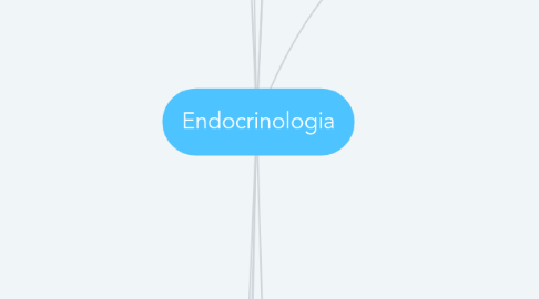 Mind Map: Endocrinologia