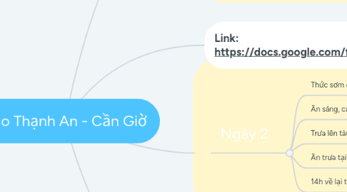 Mind Map: Đám cưới Miền Tây