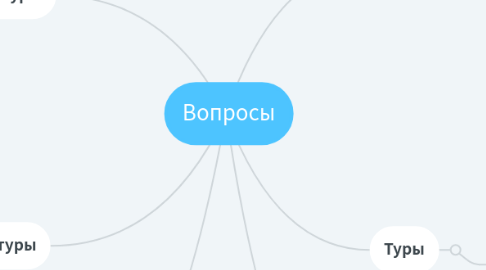 Mind Map: Вопросы