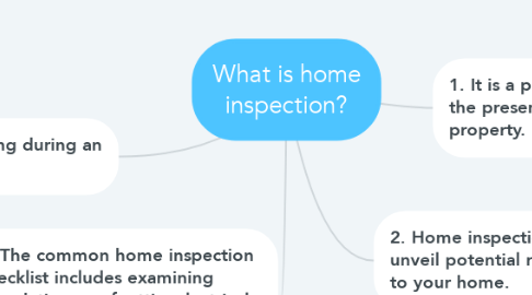 Mind Map: What is home inspection?