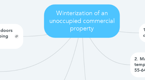Mind Map: Winterization of an unoccupied commercial property