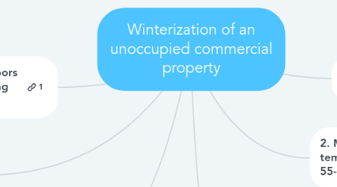 Mind Map: Winterization of an unoccupied commercial property