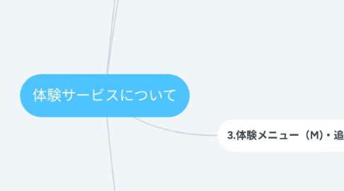 Mind Map: 体験サービスについて