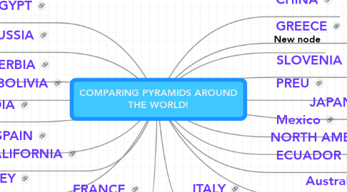 Mind Map: COMPARING PYRAMIDS AROUND THE WORLD!