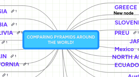 Mind Map: COMPARING PYRAMIDS AROUND THE WORLD!